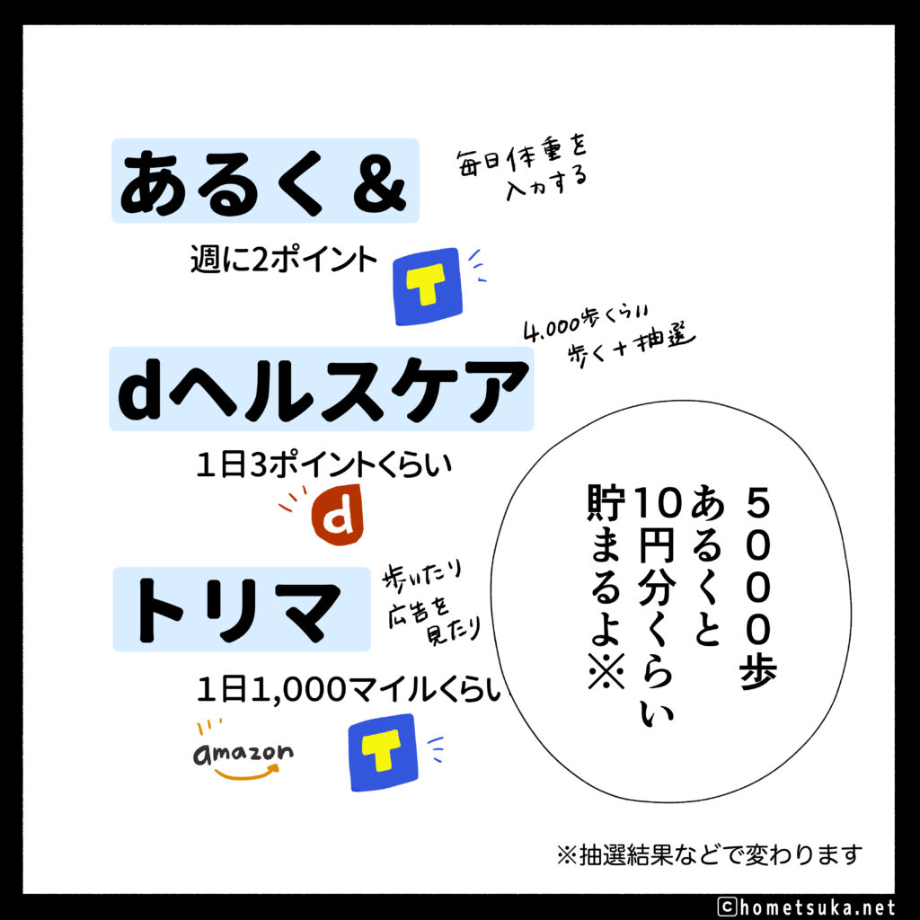 歩くだけで貯まる！ポイ活歩数計アプリこれだけ3選 – ほめつか.net
